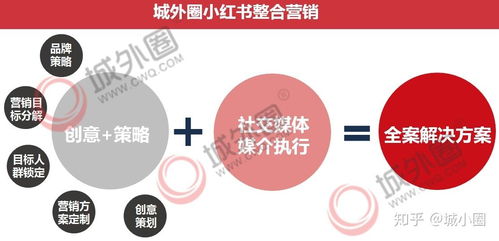 小紅書營銷案例解析 這樣做在小紅書整合營銷方案，品牌銷量倍增